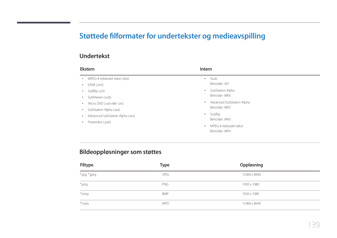 Samsung LH10DBDPLBC/EN manual Støttede filformater for undertekster og medieavspilling, 139, Undertekst 