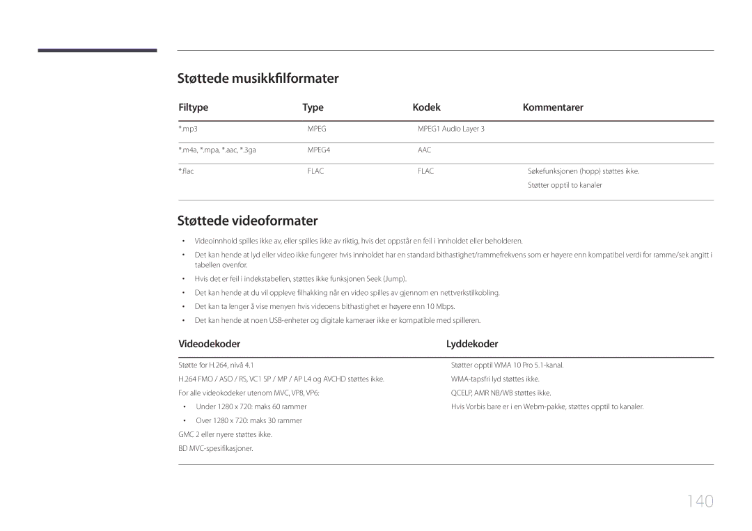 Samsung LH10DBDPLBC/EN manual 140, Støttede musikkfilformater, Støttede videoformater, Filtype Type Kodek Kommentarer 