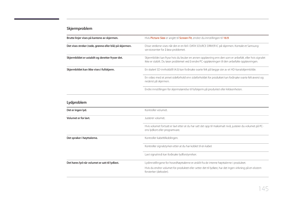 Samsung LH10DBDPLBC/EN manual 145, Lydproblem 