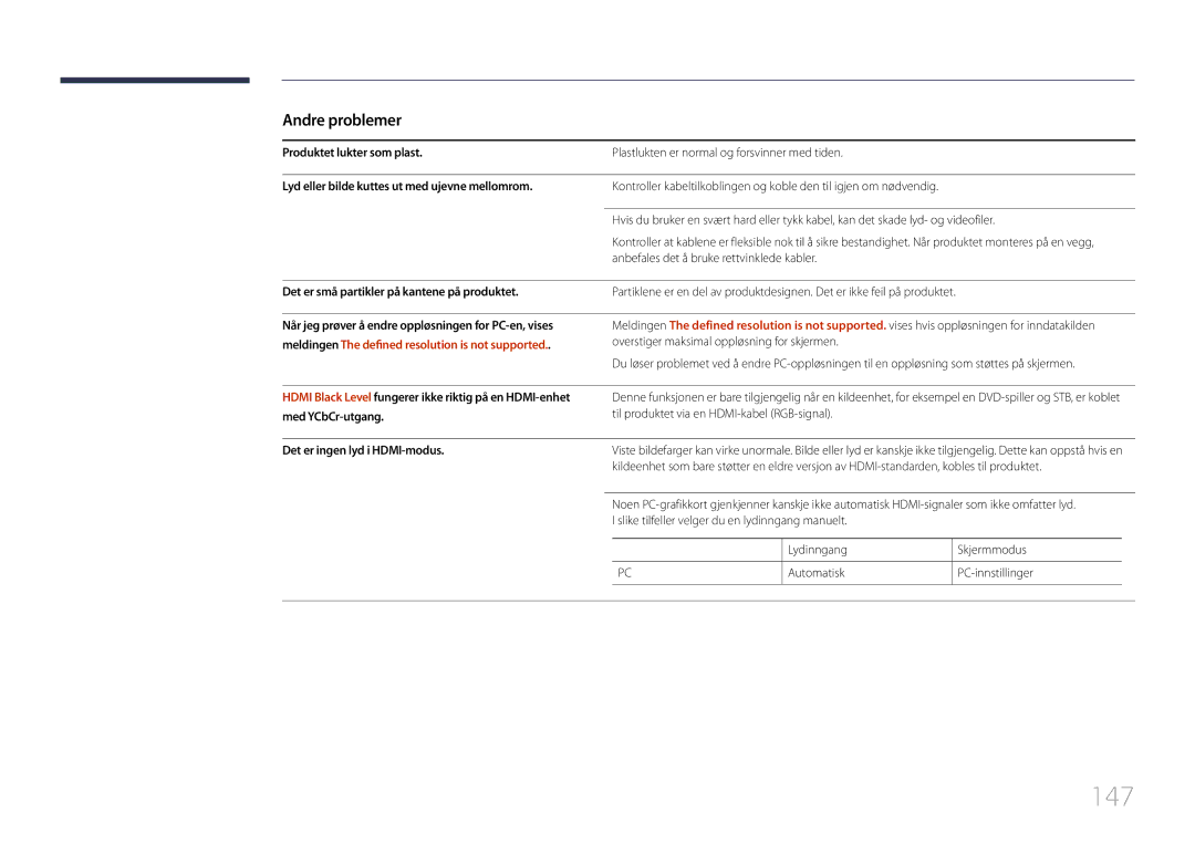 Samsung LH10DBDPLBC/EN manual 147, Andre problemer 