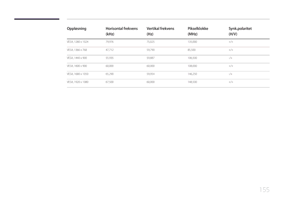 Samsung LH10DBDPLBC/EN manual 155 