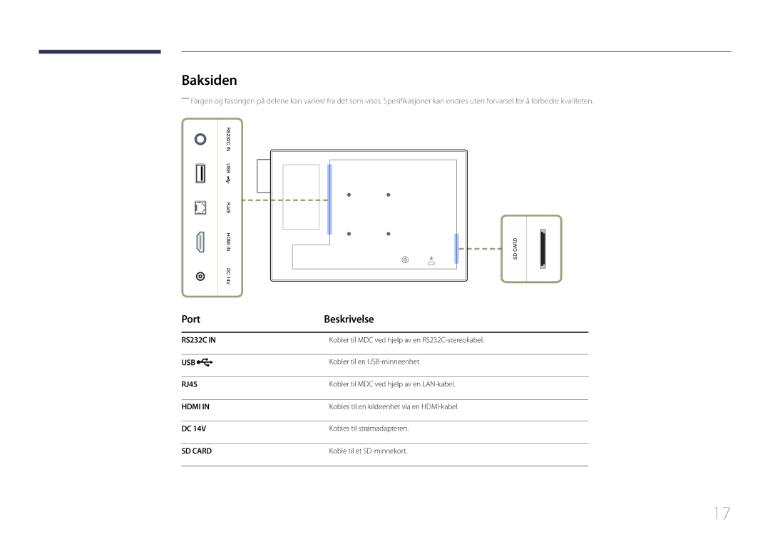 Samsung LH10DBDPLBC/EN manual Baksiden, Port Beskrivelse, RJ45 