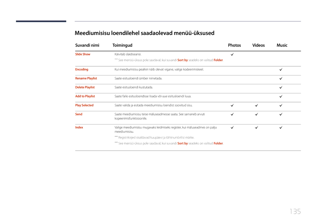 Samsung LH10DBDPLBC/EN 135, Meediumisisu loendilehel saadaolevad menüü-üksused, Suvandi nimi Toimingud Photos Videos Music 