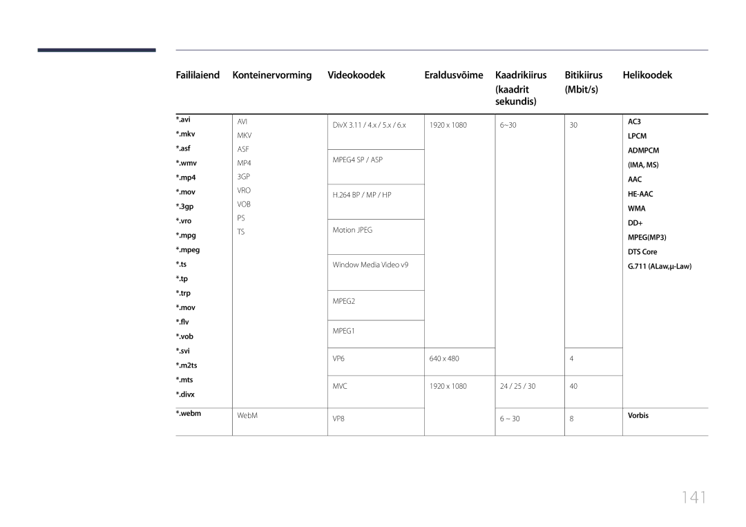 Samsung LH10DBDPLBC/EN manual 141 