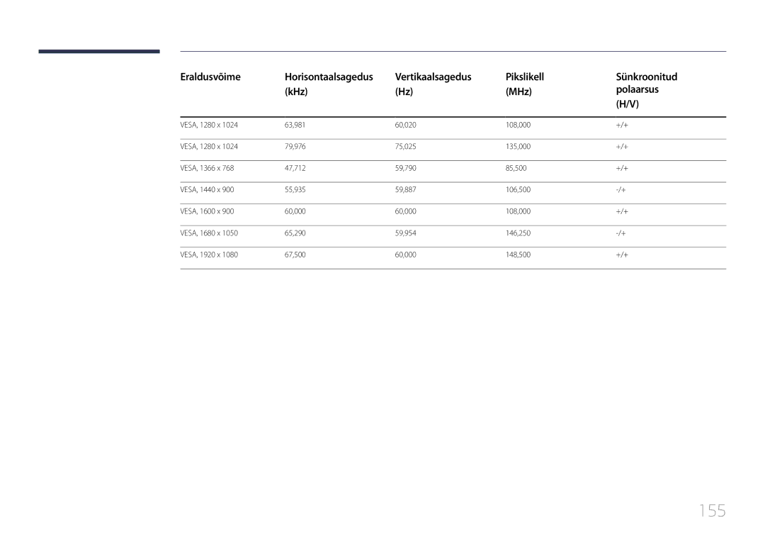 Samsung LH10DBDPLBC/EN manual 155 