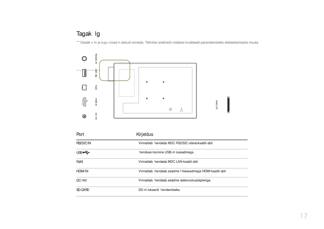 Samsung LH10DBDPLBC/EN manual Tagakülg, Port Kirjeldus, RJ45 