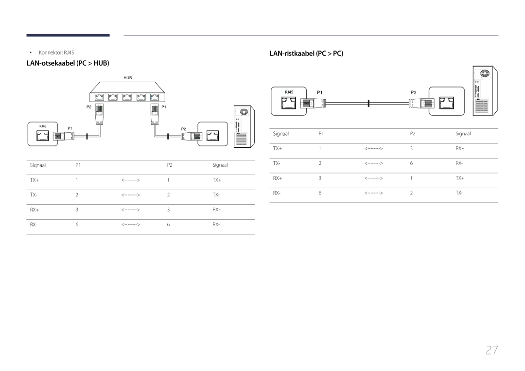 Samsung LH10DBDPLBC/EN manual LAN-otsekaabel PC HUB, LAN-ristkaabel PC PC, Konnektor RJ45, Signaal 