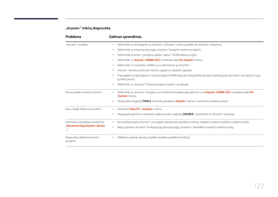 Samsung LH10DBDPLBC/EN manual 122, Problema Galimas sprendimas, „Disconnecting Anynet+ device 