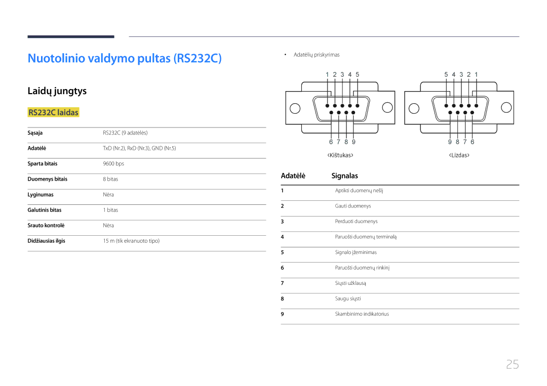 Samsung LH10DBDPLBC/EN manual Nuotolinio valdymo pultas RS232C, Laidų jungtys, RS232C laidas, Adatėlė Signalas 