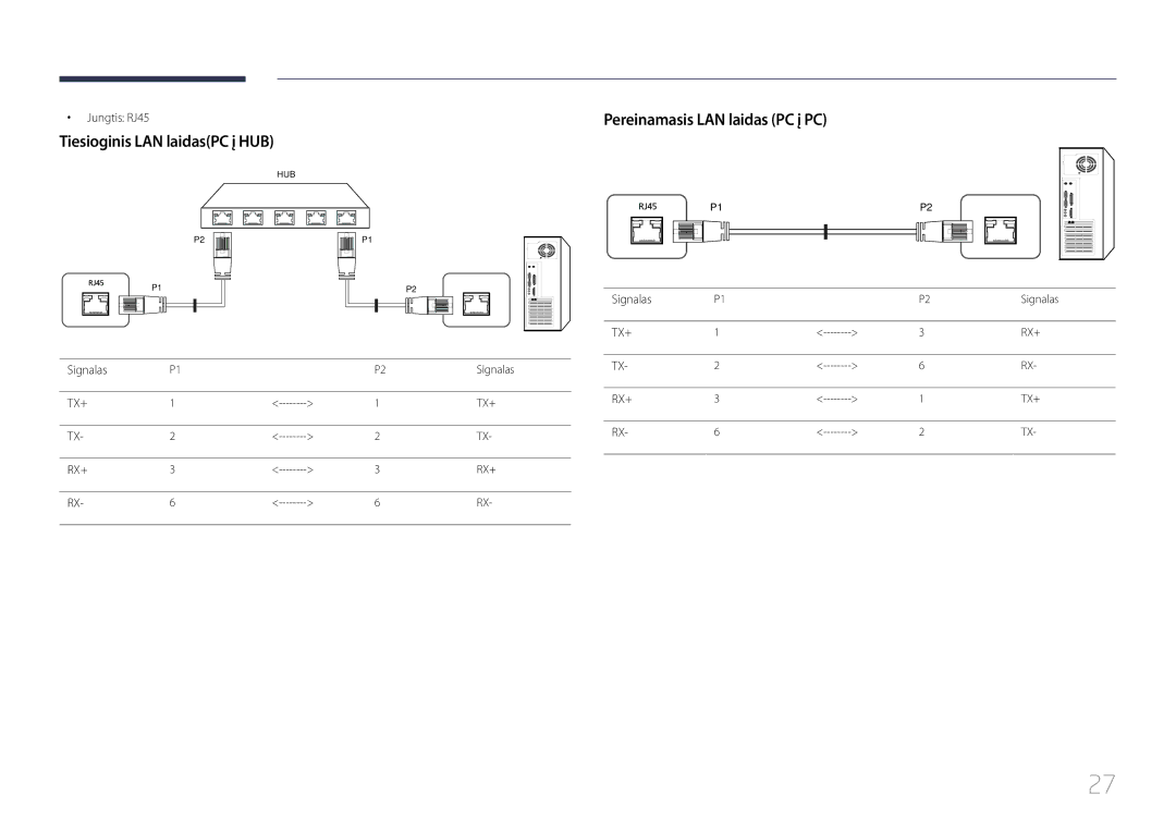 Samsung LH10DBDPLBC/EN manual Tiesioginis LAN laidasPC į HUB, Pereinamasis LAN laidas PC į PC, Jungtis RJ45, Signalas 