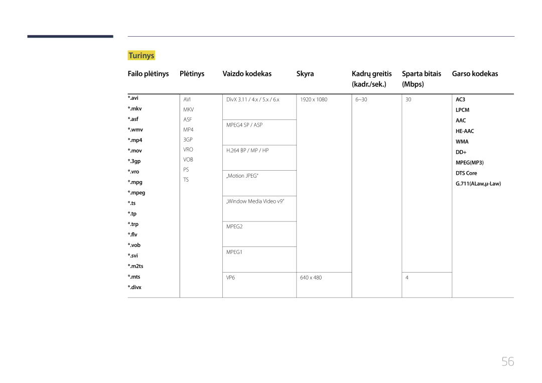 Samsung LH10DBDPLBC/EN manual Turinys, Failo plėtinys Plėtinys Vaizdo kodekas Skyra Kadrų greitis, Kadr./sek Mbps 