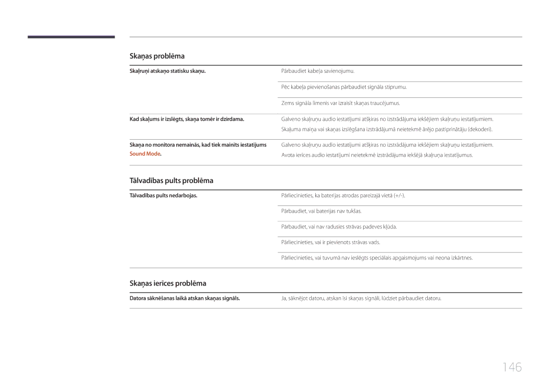 Samsung LH10DBDPLBC/EN manual 146, Tālvadības pults problēma, Skaņas ierīces problēma 