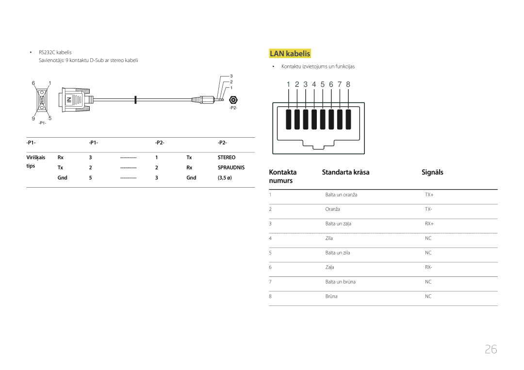Samsung LH10DBDPLBC/EN manual LAN kabelis, Kontakta Standarta krāsa Signāls Numurs, Tips, Gnd 