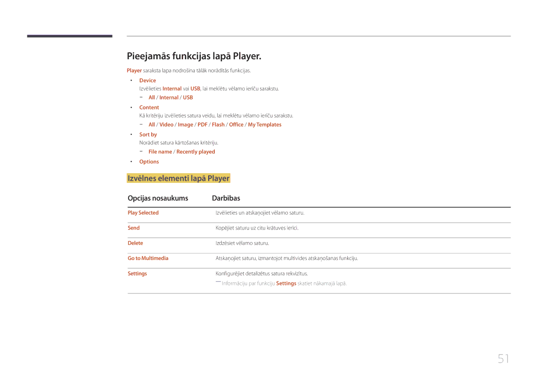 Samsung LH10DBDPLBC/EN manual Pieejamās funkcijas lapā Player, Izvēlnes elementi lapā Player, Opcijas nosaukums Darbības 