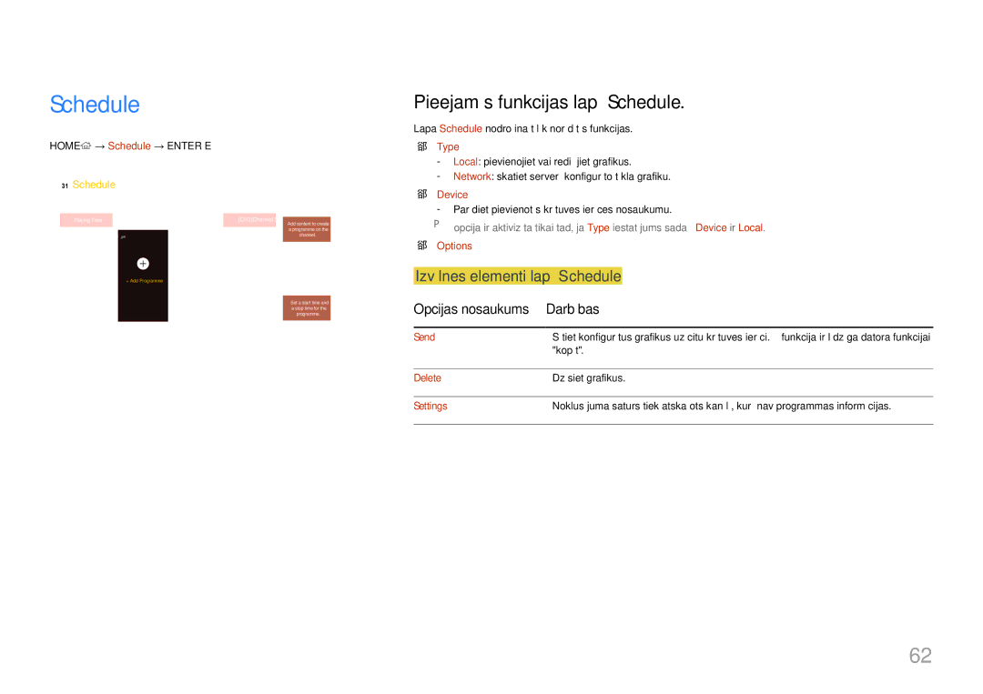 Samsung LH10DBDPLBC/EN manual Pieejamās funkcijas lapā Schedule, Izvēlnes elementi lapā Schedule 