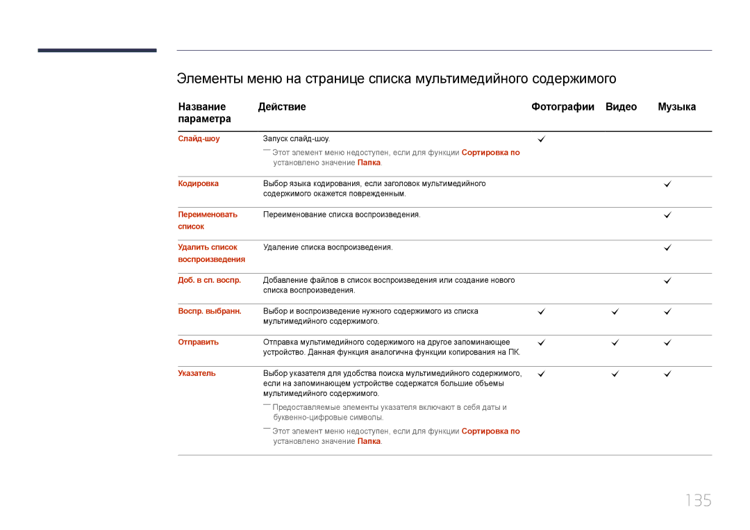 Samsung LH10DBDPLBC/EN manual 135, Название Действие Фотографии Видео Музыка Параметра 