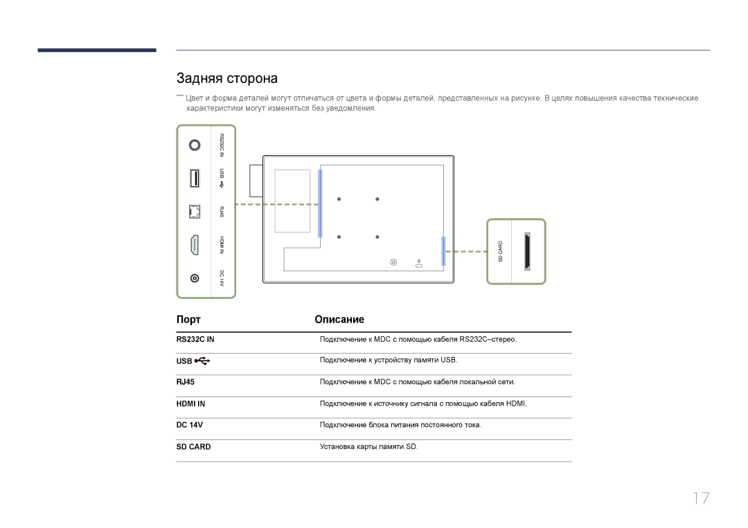 Samsung LH10DBDPLBC/EN manual Задняя сторона, Порт Описание, RJ45 