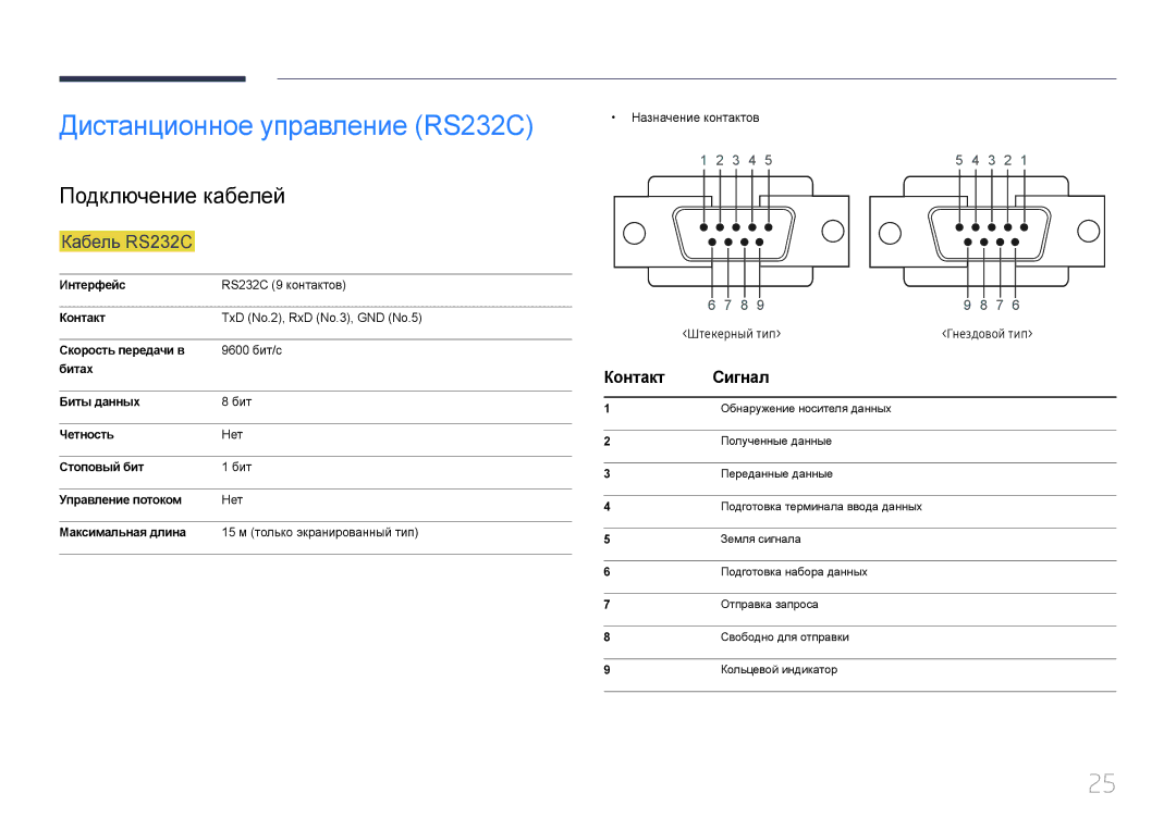 Samsung LH10DBDPLBC/EN manual Дистанционное управление RS232C, Подключение кабелей, Кабель RS232C, Контакт Сигнал 