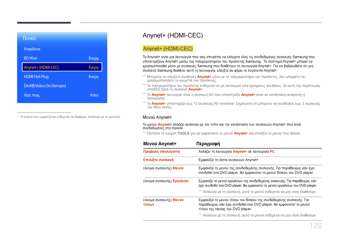 Samsung LH10DBDPLBC/EN manual 120, Anynet+ HDMI-CEC, Μενού Anynet+ Περιγραφή, Ασφάλεια BD Wise 