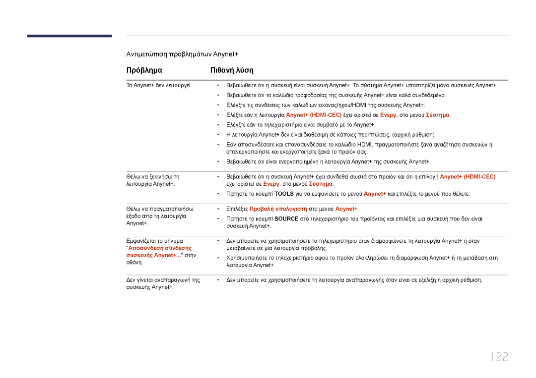 Samsung LH10DBDPLBC/EN manual 122, Πρόβλημα Πιθανή λύση, Επιλέξτε Προβολή υπολογιστή στο μενού Anynet+ 