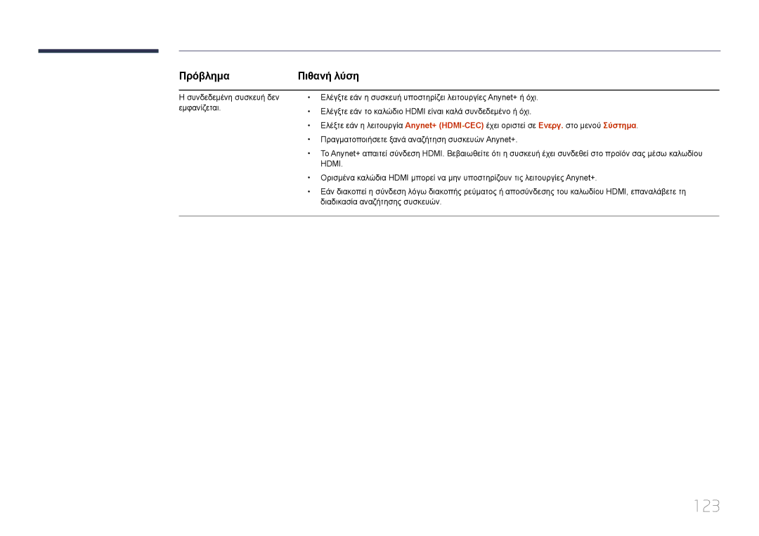 Samsung LH10DBDPLBC/EN manual 123, Πρόβλημα 