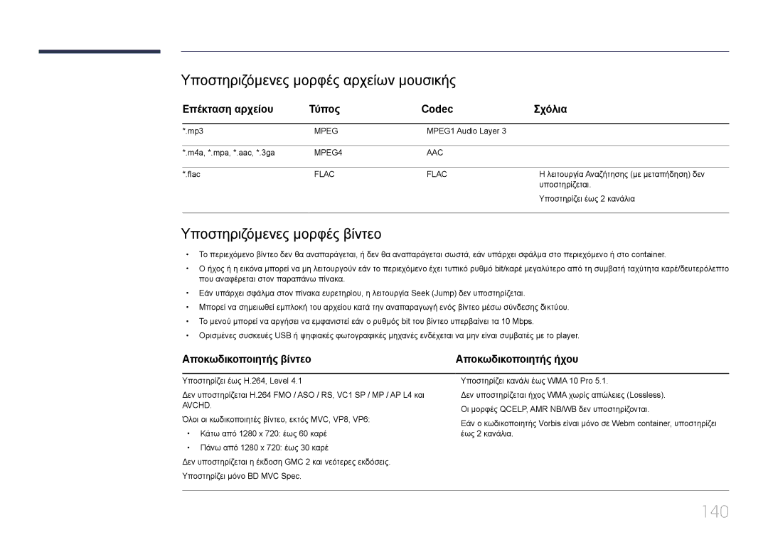 Samsung LH10DBDPLBC/EN manual 140, Υποστηριζόμενες μορφές αρχείων μουσικής, Υποστηριζόμενες μορφές βίντεο 