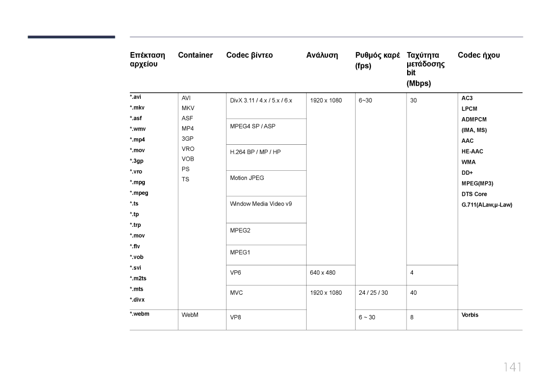 Samsung LH10DBDPLBC/EN manual 141 