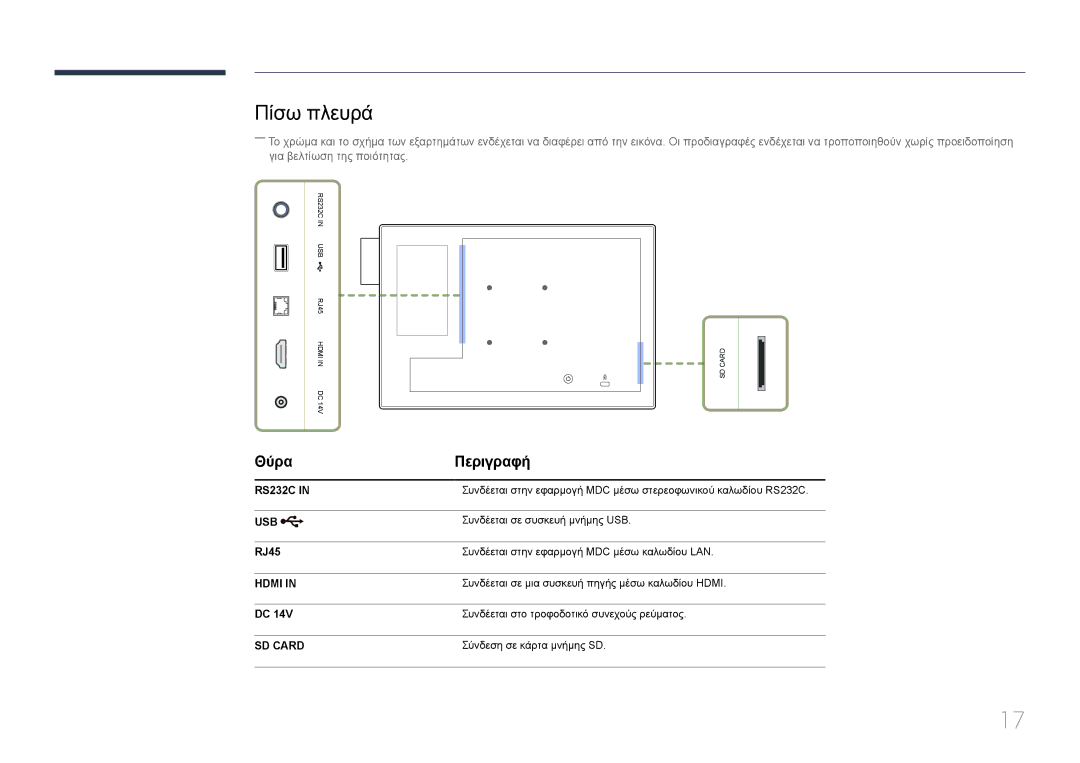 Samsung LH10DBDPLBC/EN manual Πίσω πλευρά, Θύρα Περιγραφή, RJ45 