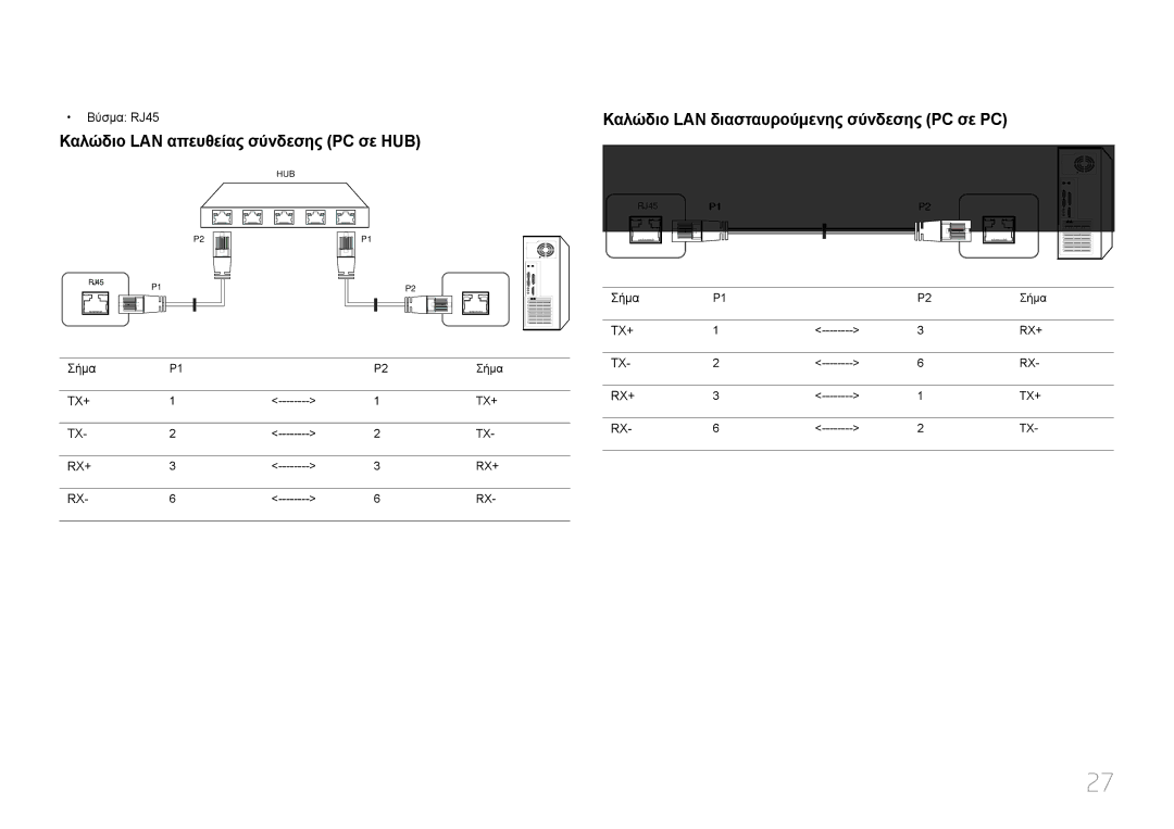 Samsung LH10DBDPLBC/EN Καλώδιο LAN απευθείας σύνδεσης PC σε HUB, Καλώδιο LAN διασταυρούμενης σύνδεσης PC σε PC, Βύσμα RJ45 