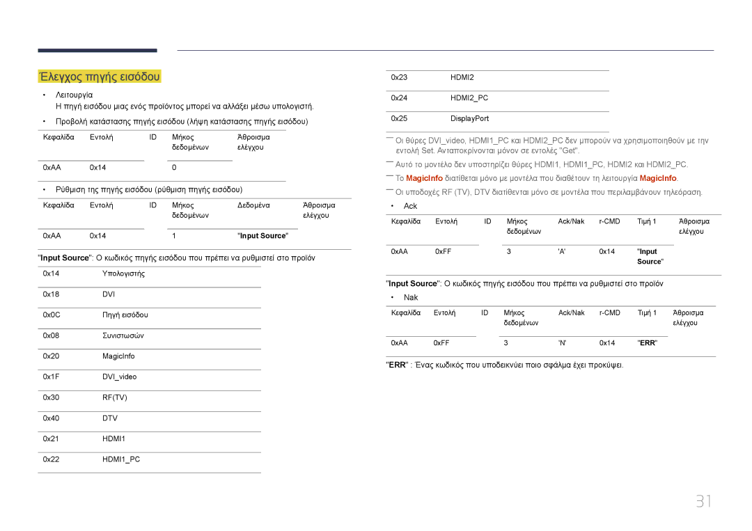 Samsung LH10DBDPLBC/EN manual Έλεγχος πηγής εισόδου, Ρύθμιση της πηγής εισόδου ρύθμιση πηγής εισόδου 