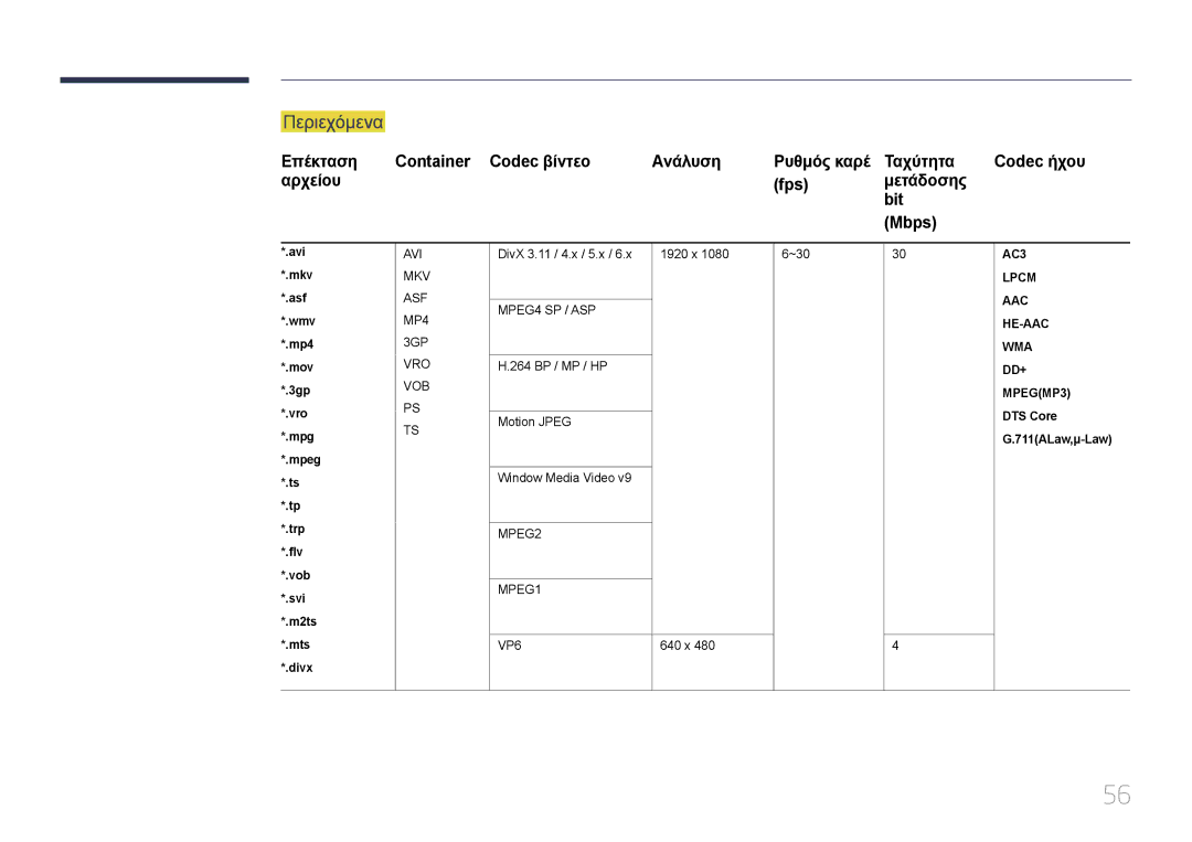 Samsung LH10DBDPLBC/EN manual Περιεχόμενα, Αρχείου Fps Μετάδοσης Bit Mbps, DTS Core 711ALaw,μ-Law Mts *.divx 