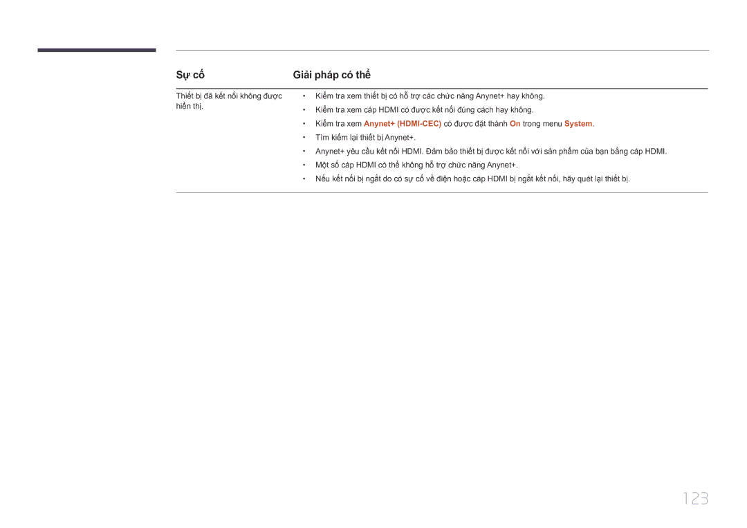 Samsung LH10DBDPLBC/XY manual 123, Sự cố 