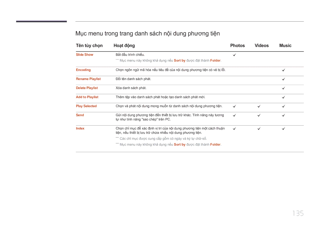 Samsung LH10DBDPLBC/XY manual 135, Muc menu trong trang danh sách nội dung phương tiện 