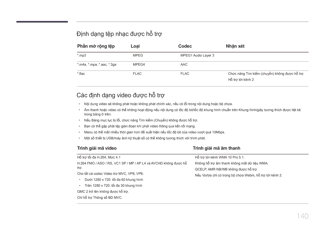 Samsung LH10DBDPLBC/XY manual 140, Đinh dạng tệp nhạc được hô trợ, Các đinh dạng video được hô trợ 
