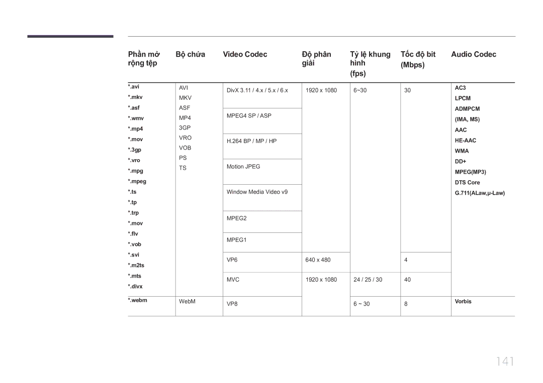 Samsung LH10DBDPLBC/XY manual 141 