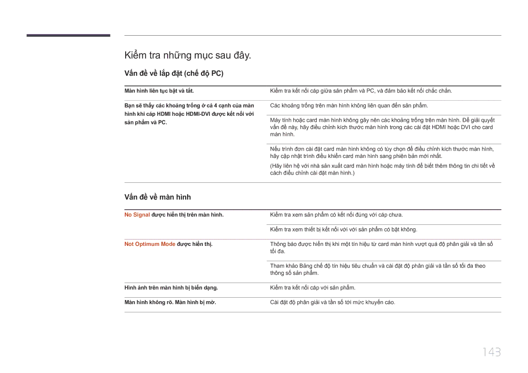 Samsung LH10DBDPLBC/XY manual 143, Kiể̉m tra nhữ̃ng mục sau đây, Vấn đề về lắp đặ̣t chế độ PC, Vấn đề về màn hình 