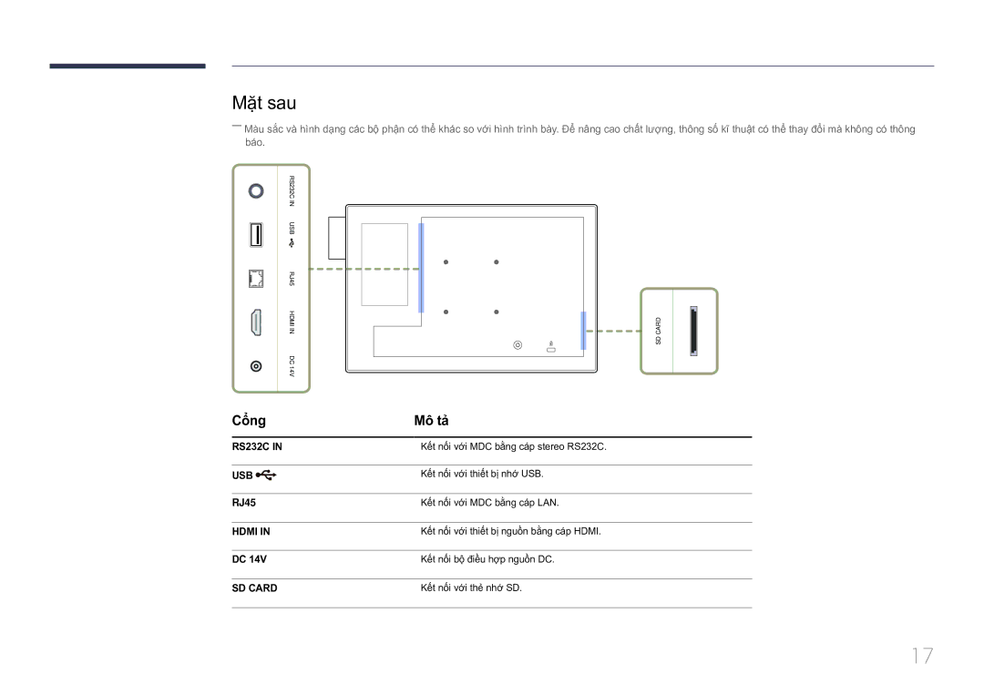 Samsung LH10DBDPLBC/XY manual Mặt sau, Cổng Mô tả, RJ45 