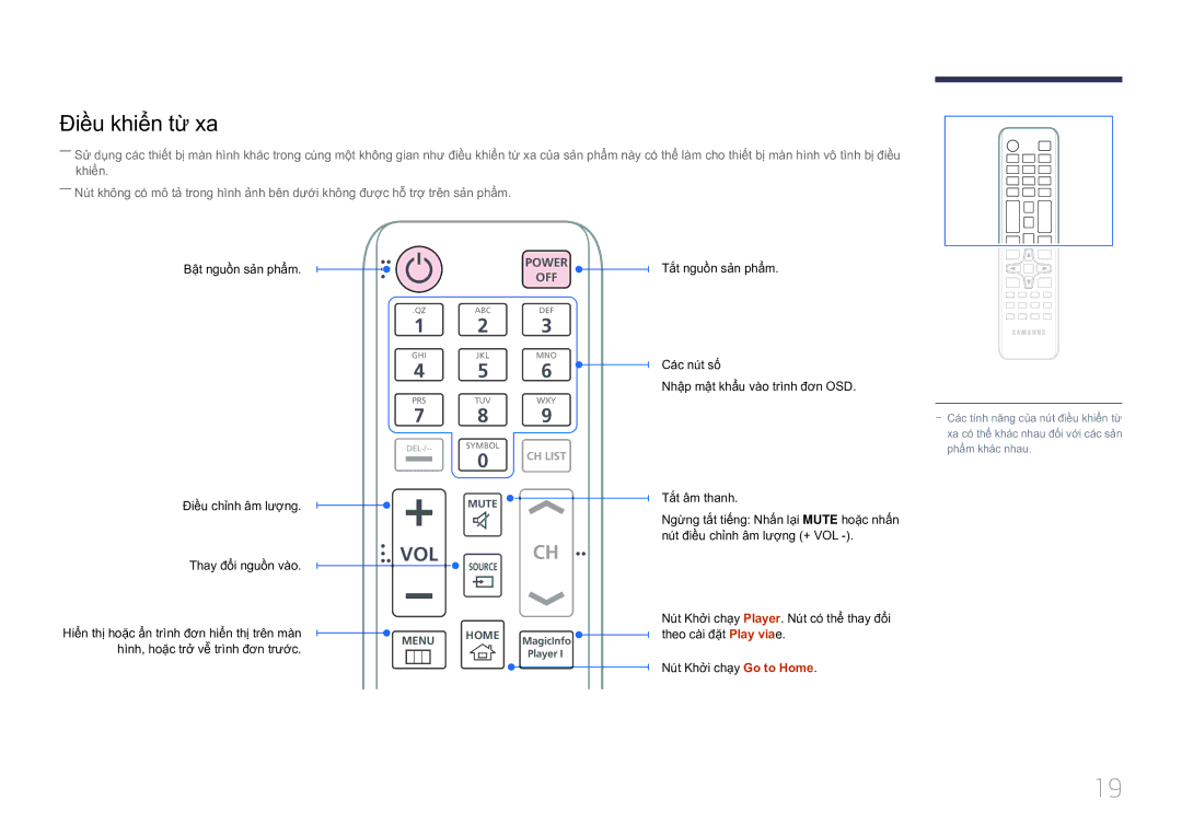 Samsung LH10DBDPLBC/XY manual Điề̀u khiể̉n từ xa, Vol 