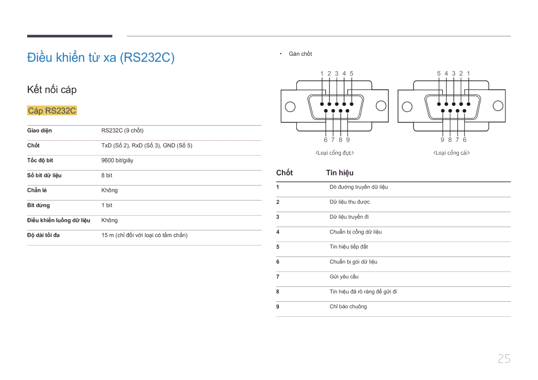 Samsung LH10DBDPLBC/XY manual Điều khiển tư xa RS232C, Kế́t nố́i cá́p, Cáp RS232C, Chốt Tín hiệu 