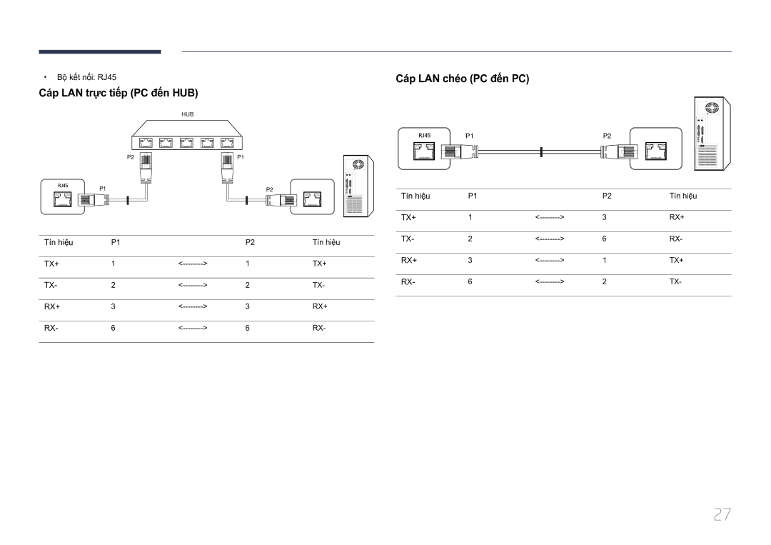 Samsung LH10DBDPLBC/XY manual Cáp LAN trực tiêp PC đên HUB, Cáp LAN chéo PC đên PC, Bộ̣ kế́t nố́i RJ45, Tí́n hiệ̣u 