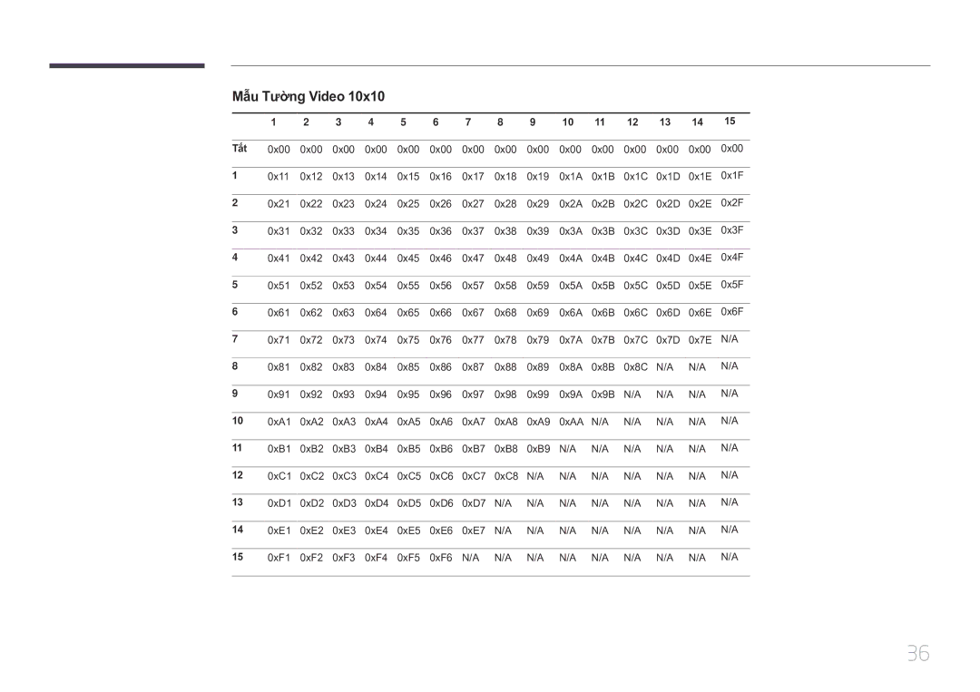 Samsung LH10DBDPLBC/XY manual Mẫ̃u Tường Video, Tắt 