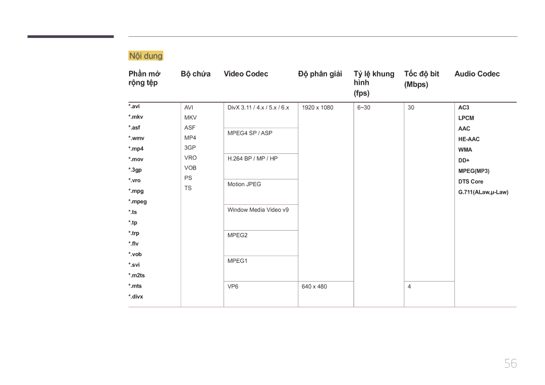 Samsung LH10DBDPLBC/XY manual Nội dung, Rông têp Hinh Mbps Fps, Mts *.divx 