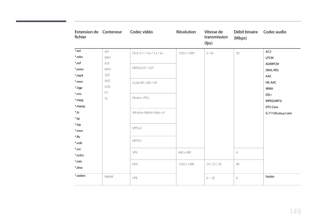 Samsung LH10DBEPPBB/EN, LH10DBEPTGC/EN, LH10DBEPEBB/EN manual 149, Extension de 