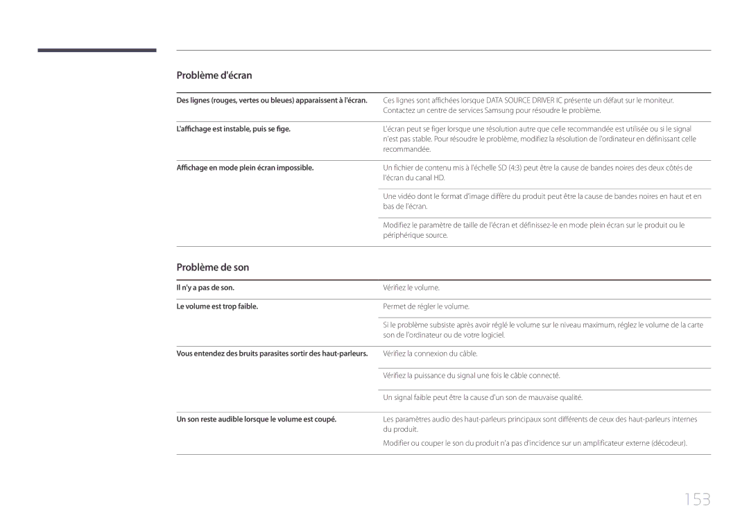 Samsung LH10DBEPTGC/EN, LH10DBEPEBB/EN, LH10DBEPPBB/EN manual 153, Problème de son 