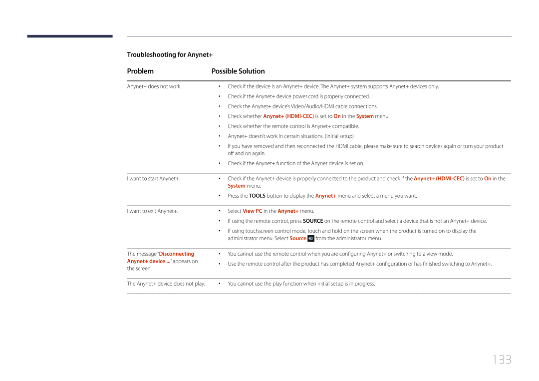 Samsung LH10DBEPEBB/EN manual 133, Problem Possible Solution, Off and on again, Anynet+ device ... appears on, Screen 