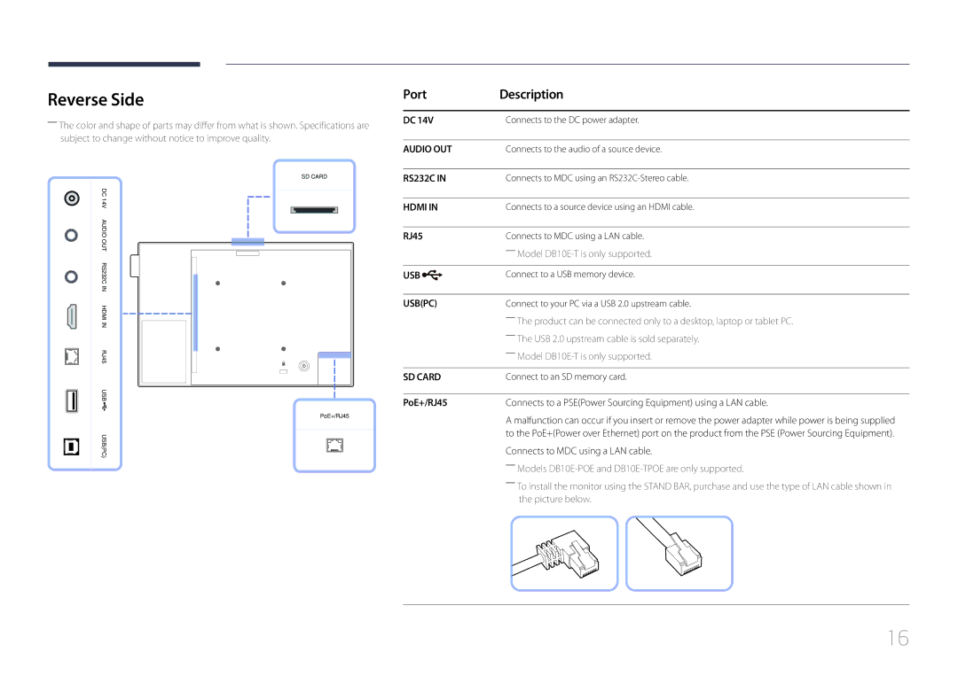 Samsung LH10DBEPEBB/EN, LH10DBEPTGC/EN, LH10DBEPPBB/EN manual Reverse Side, Port Description, PoE+/RJ45 