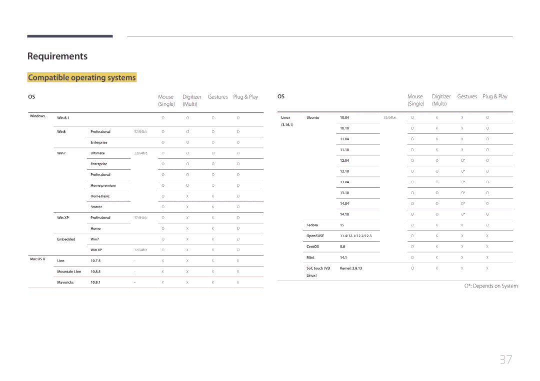 Samsung LH10DBEPEBB/EN manual Requirements, Compatible operating systems, Mouse Digitizer Gestures Plug & Play Single Multi 