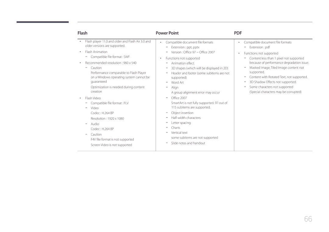 Samsung LH10DBEPTGC/EN, LH10DBEPEBB/EN, LH10DBEPPBB/EN Flash Power Point, Charts Vertical text, Functions not supported 