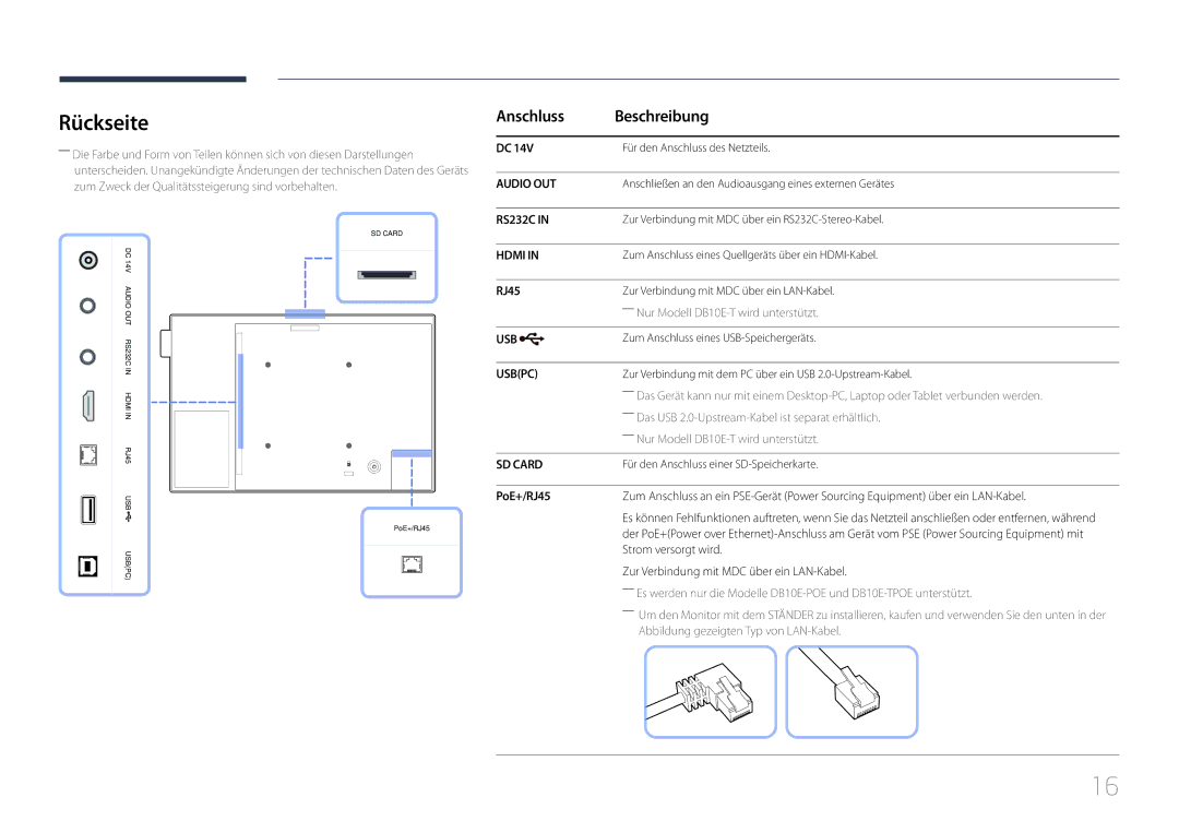 Samsung LH10DBEPEBB/EN, LH10DBEPTGC/EN, LH10DBEPPBB/EN manual Rückseite, Anschluss Beschreibung, PoE+/RJ45 