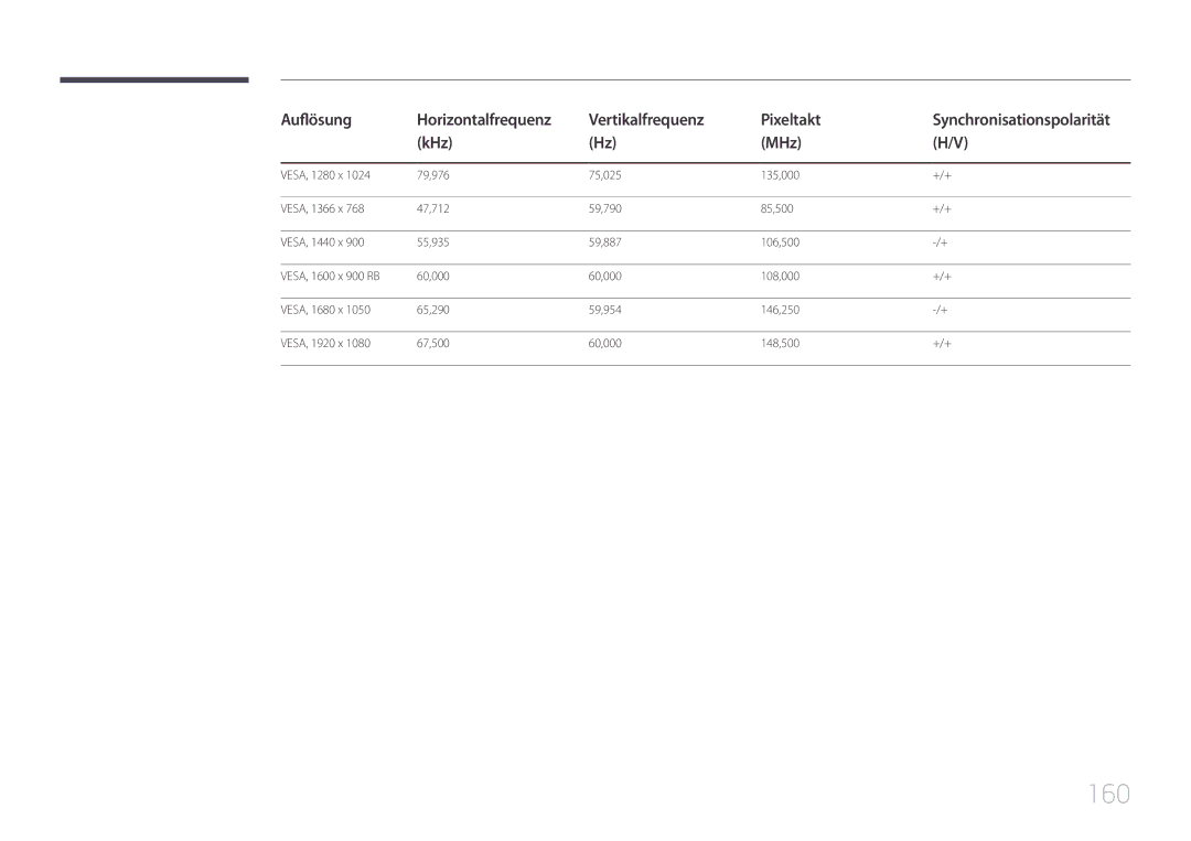 Samsung LH10DBEPEBB/EN, LH10DBEPTGC/EN, LH10DBEPPBB/EN manual 160 